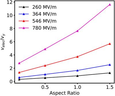 Formation of field-induced breakdown precursors on metallic electrode surfaces